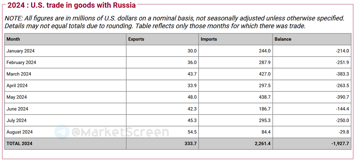 Statistics, charts, news - 10/28/2024 - about the maximum in history rate - My, Economy, Finance, Sanctions, Politics, news, USA, The property, Central Bank of the Russian Federation, Betting, Longpost