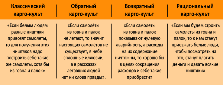 Виды карго-культов - Юмор, Картинка с текстом, Карго-Культ, Менеджмент, Управление