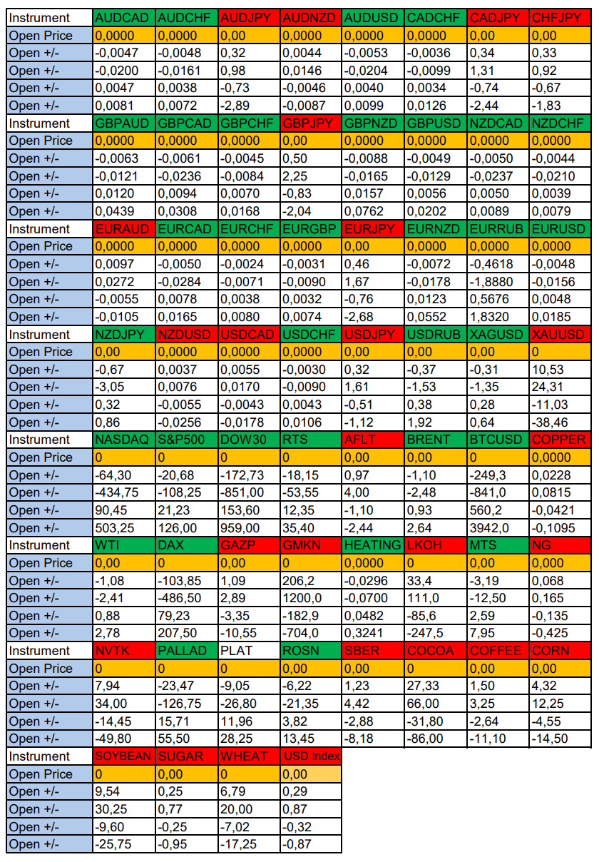 NASDAQ in Focus of the Day. Seasonal Trends and Probabilities for Monday 10/28/2024 - My, Borskikh Trading, Season, Probability, Forex, Investments, Trading, Earnings, Moscow Exchange, Options, Bitcoins, Cryptocurrency, Gold, Oil, Dollars, Education, Finance, Video, Youtube, Longpost