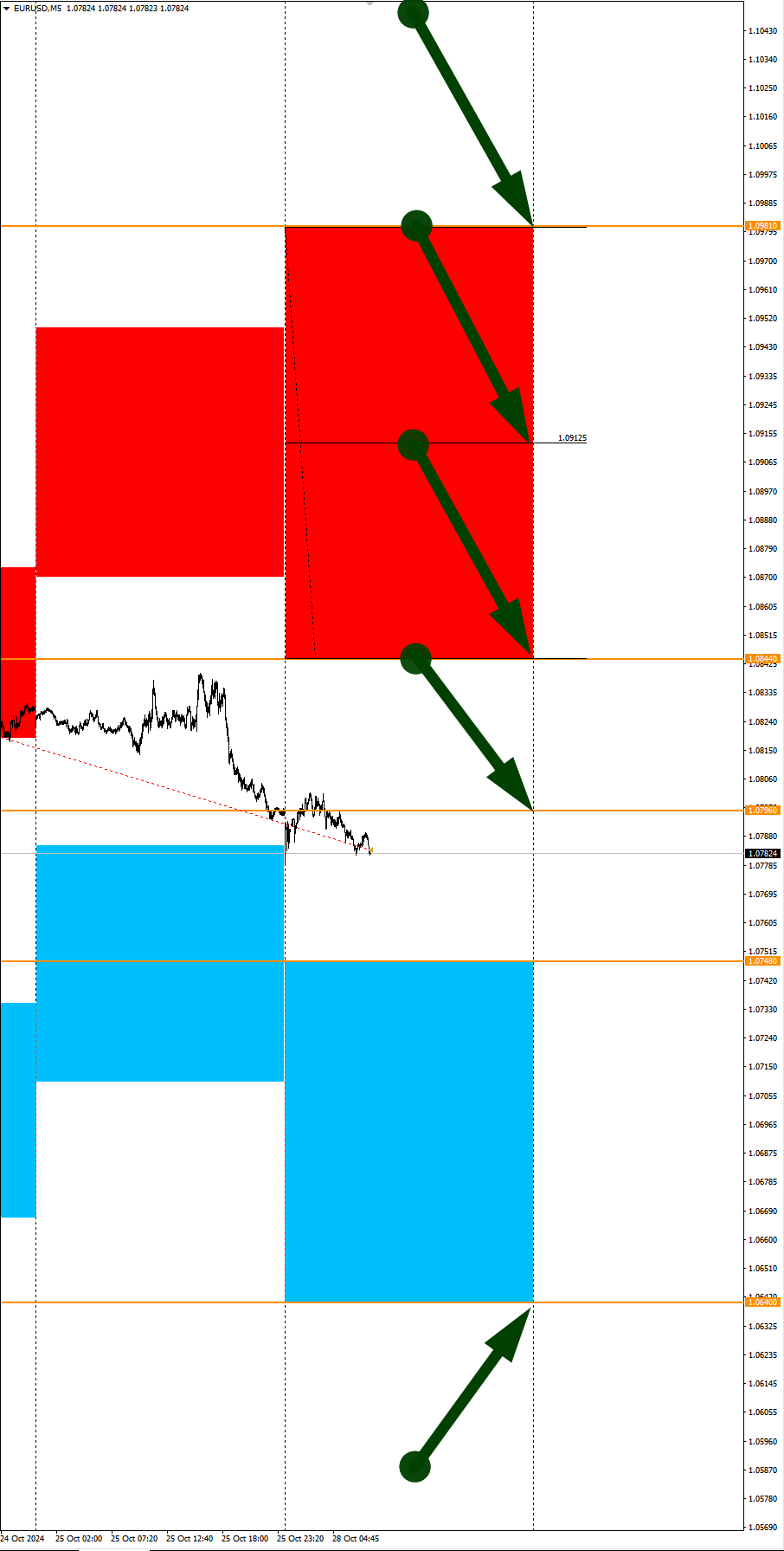 NASDAQ in Focus of the Day. Seasonal Trends and Probabilities for Monday 10/28/2024 - My, Borskikh Trading, Season, Probability, Forex, Investments, Trading, Earnings, Moscow Exchange, Options, Bitcoins, Cryptocurrency, Gold, Oil, Dollars, Education, Finance, Video, Youtube, Longpost