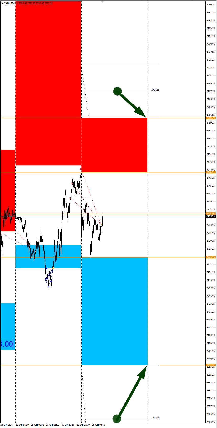 NASDAQ in Focus of the Day. Seasonal Trends and Probabilities for Monday 10/28/2024 - My, Borskikh Trading, Season, Probability, Forex, Investments, Trading, Earnings, Moscow Exchange, Options, Bitcoins, Cryptocurrency, Gold, Oil, Dollars, Education, Finance, Video, Youtube, Longpost