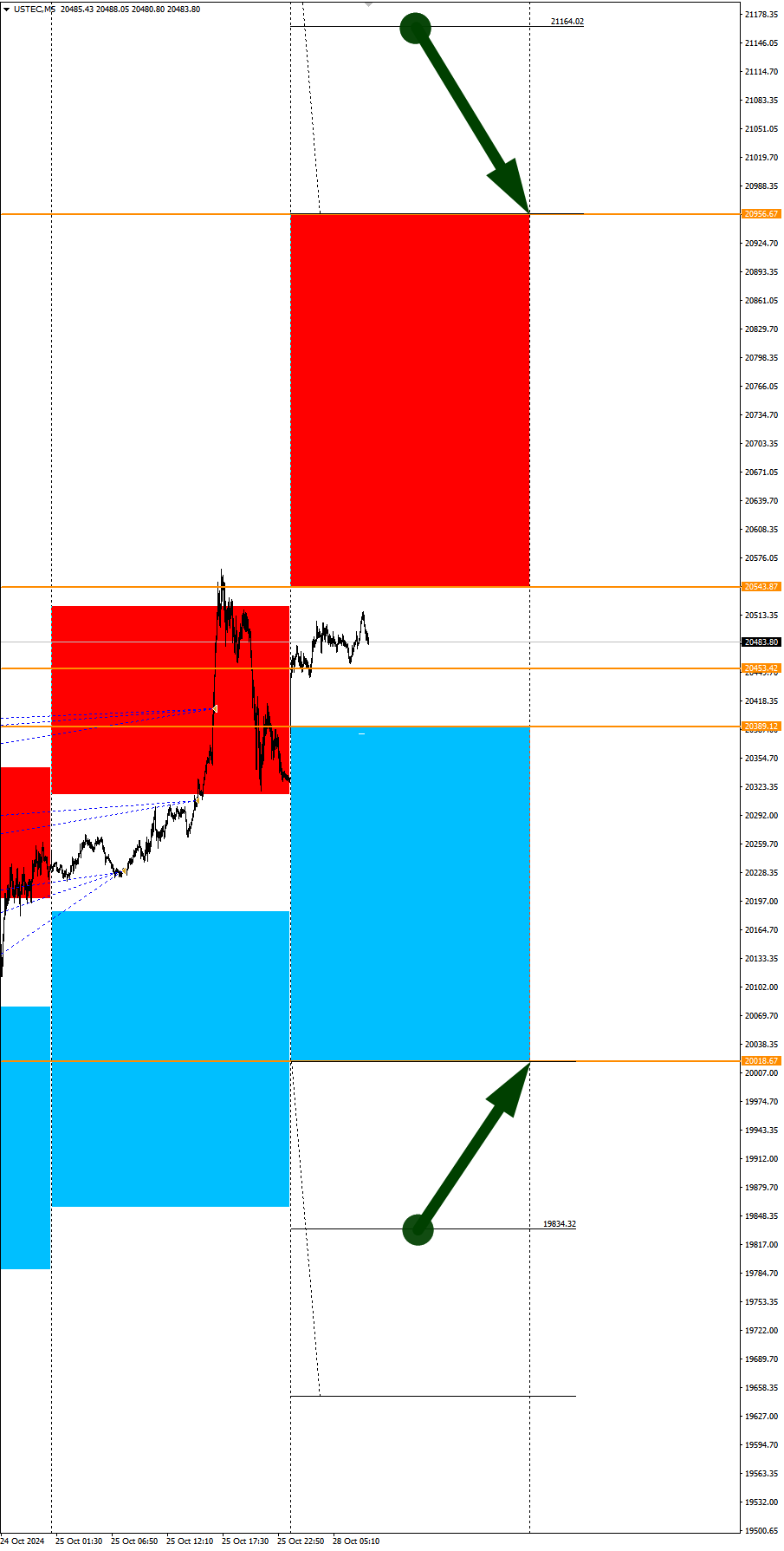 NASDAQ in Focus of the Day. Seasonal Trends and Probabilities for Monday 10/28/2024 - My, Borskikh Trading, Season, Probability, Forex, Investments, Trading, Earnings, Moscow Exchange, Options, Bitcoins, Cryptocurrency, Gold, Oil, Dollars, Education, Finance, Video, Youtube, Longpost