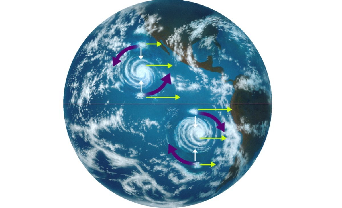 Why can't any hurricane cross the equator? - Coriolis force, Land, Planet, Physics, The science, Meteorology, Planet Earth, Informative, Universe, Longpost