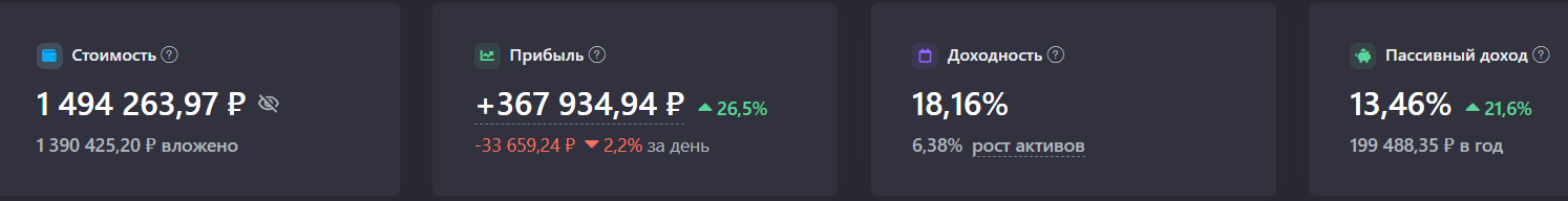 Key rate 21%. I continue to buy Russian dividend stocks. Weekly investment #163 - My, Dividend, Investing in stocks, Stock market, Stock, Finance, Longpost