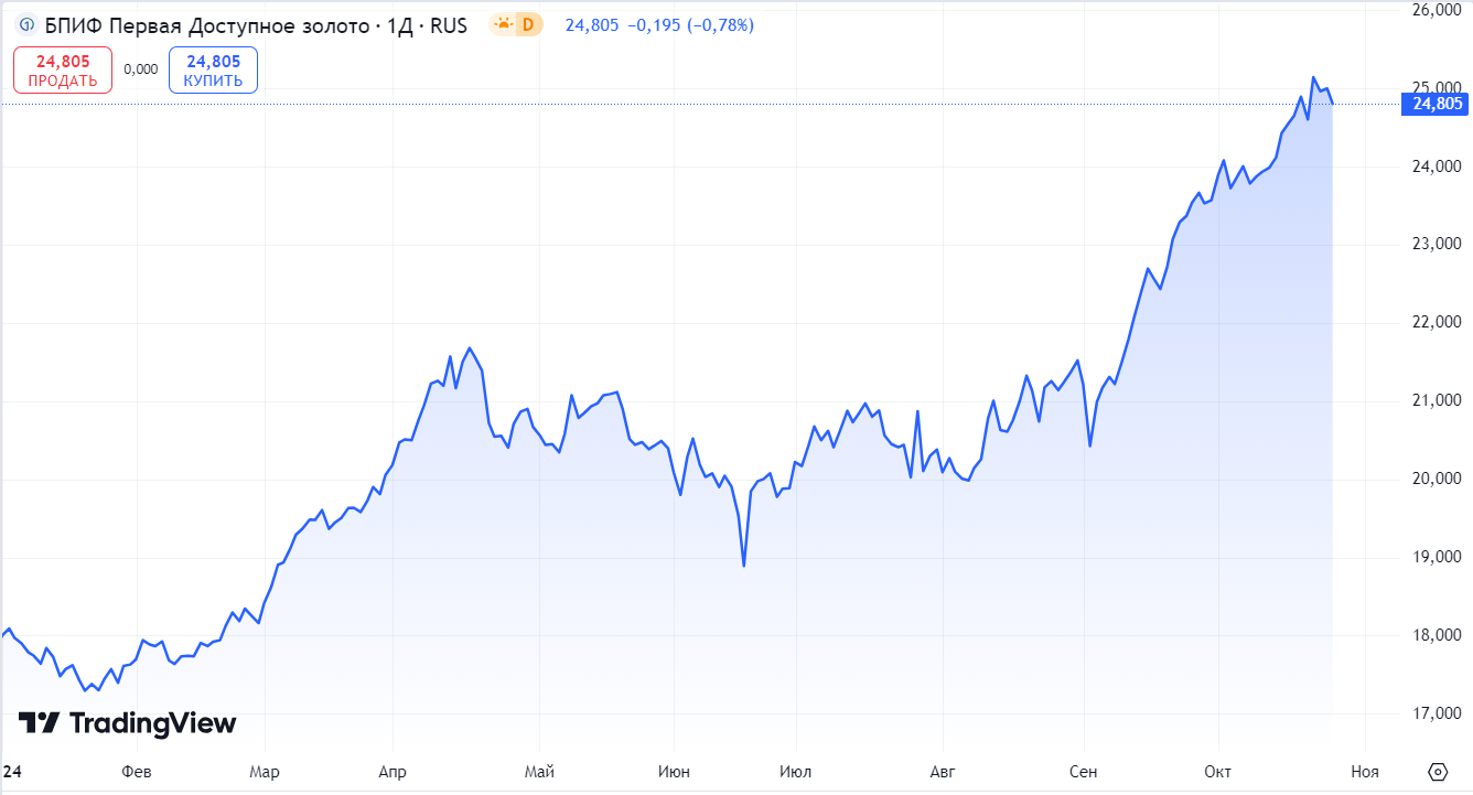 Key rate 21%. I continue to buy Russian dividend stocks. Weekly investment #163 - My, Dividend, Investing in stocks, Stock market, Stock, Finance, Longpost