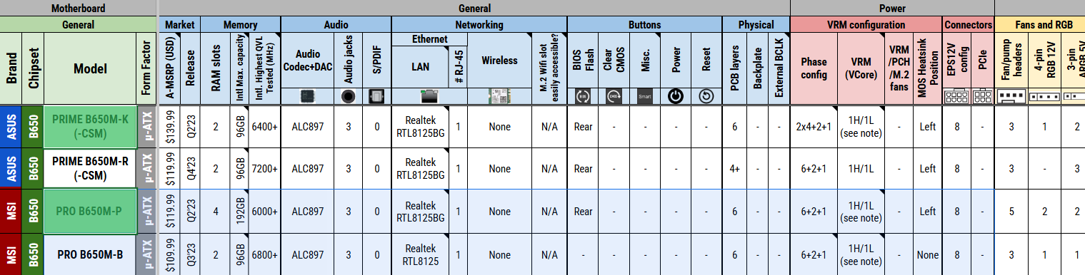 Help a nerd choose a motherboard and RAM - My, Survey, Computer hardware, Assembling your computer, Gaming PC, Motherboard, Question, Ask Peekaboo, Longpost