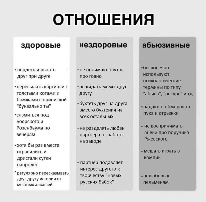 Про отношения - Отношения, Проблемы в отношениях, Семья, Брак (супружество), Правильный подход, Неправильное и правильное, Юмор