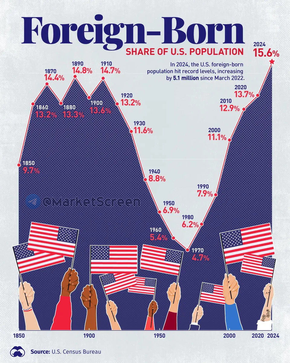 Statistics, charts, news - 10/29/2024 - RGBI. Our OFZ index. For how long? Will it fall? - My, Politics, news, Economy, Country, USA, Bonds, India, Coca-Cola, Finance, Statistics, Longpost