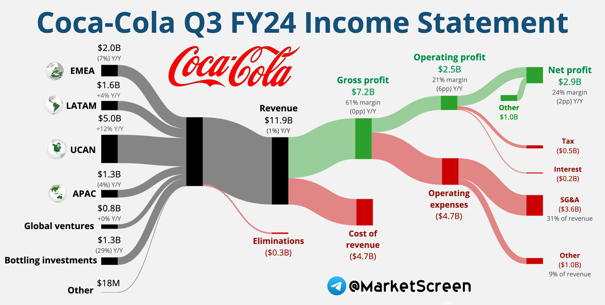 Statistics, charts, news - 10/29/2024 - RGBI. Our OFZ index. For how long? Will it fall? - My, Politics, news, Economy, Country, USA, Bonds, India, Coca-Cola, Finance, Statistics, Longpost