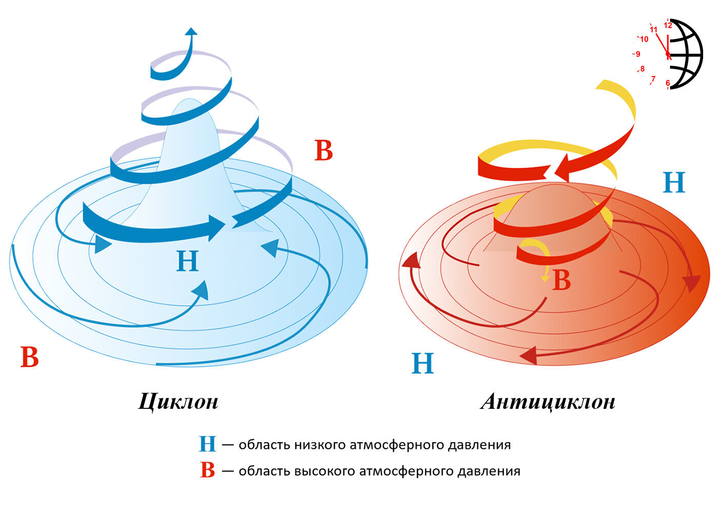 What is the difference between a cyclone and an anticyclone? - Planet, Meteorology, Planet Earth, Cyclone, Anticyclone, Hurricane, Land, Universe, The science, Informative, Physics, Longpost