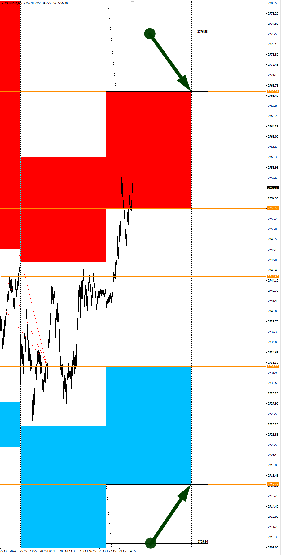 BTC, EURCHF, CADCHF в фокусе дня. Сезонные тенденции и вероятности на Вторник 29.10.2024 - Моё, Борских трейдинг, Сезон, Вероятность, Forex, Инвестиции, Трейдинг, Заработок, Московская биржа, Опционы, Биткоины, Криптовалюта, Золото, Нефть, Доллары, Обучение, Финансы, Видео, YouTube, Длиннопост