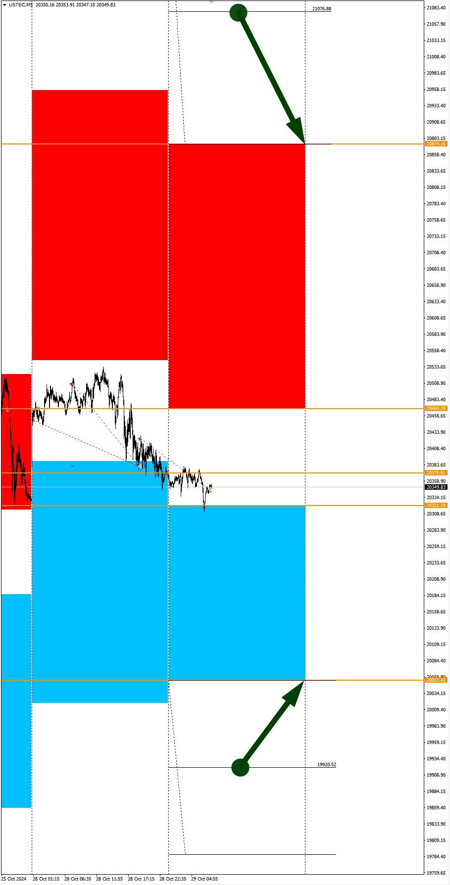 BTC, EURCHF, CADCHF в фокусе дня. Сезонные тенденции и вероятности на Вторник 29.10.2024 - Моё, Борских трейдинг, Сезон, Вероятность, Forex, Инвестиции, Трейдинг, Заработок, Московская биржа, Опционы, Биткоины, Криптовалюта, Золото, Нефть, Доллары, Обучение, Финансы, Видео, YouTube, Длиннопост