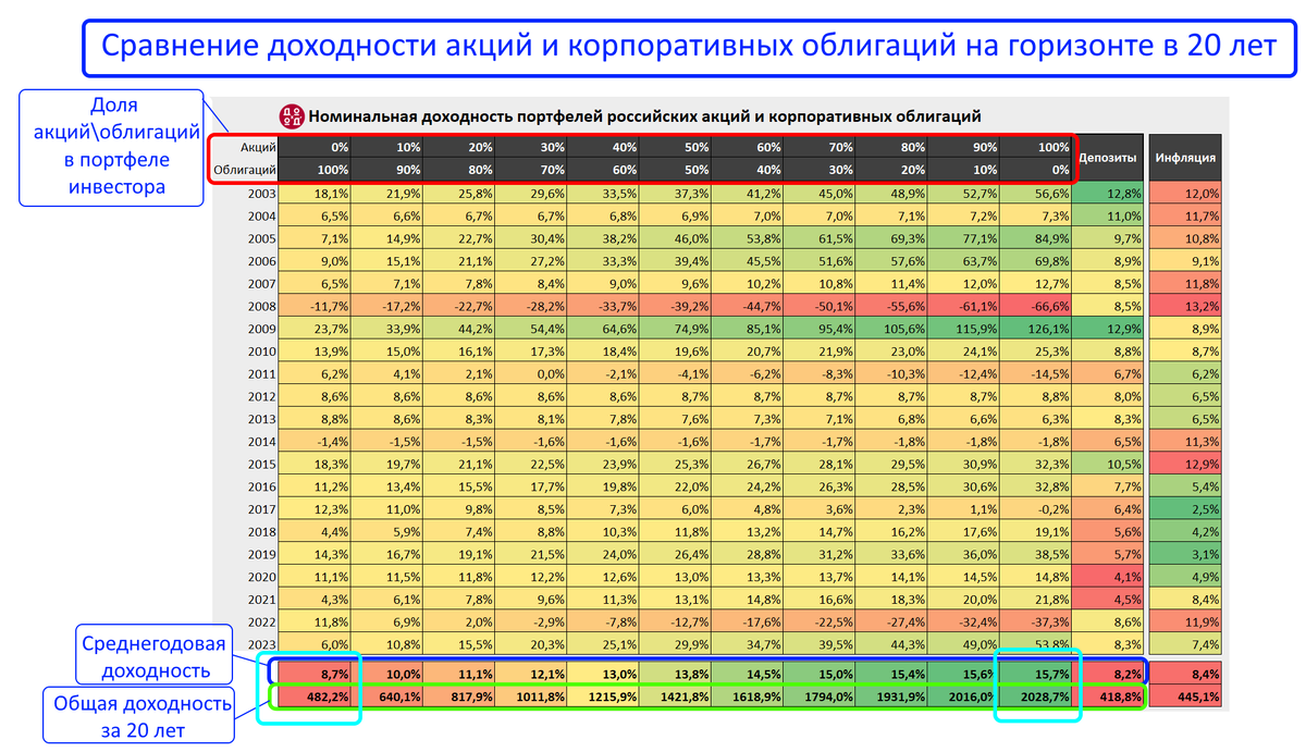 My passive income has once again broken the record, I receive more than 37,000 rubles a month lying on the couch! - My, Investing in stocks, Investments, Stock exchange, Finance, Stock market, Longpost