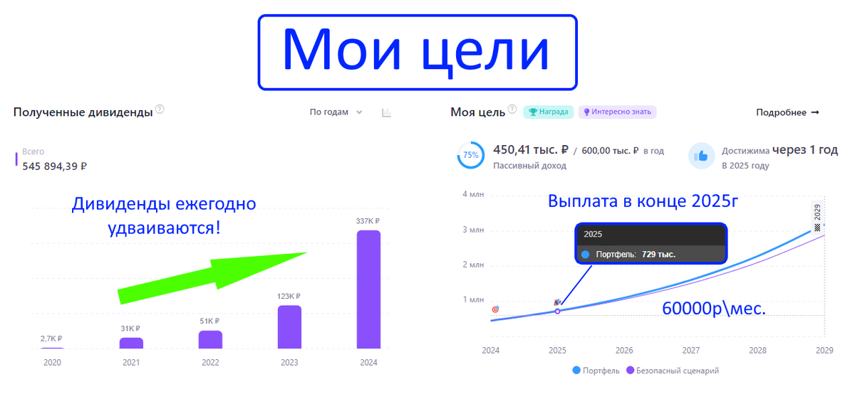 My passive income has once again broken the record, I receive more than 37,000 rubles a month lying on the couch! - My, Investing in stocks, Investments, Stock exchange, Finance, Stock market, Longpost