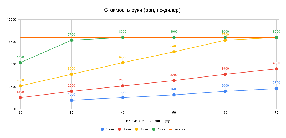 Стоимость руки в маджонг - Моё, Гайд, Настольные игры, Математика, Маджонг, Азартные игры, Руководство, Видео, YouTube, Длиннопост