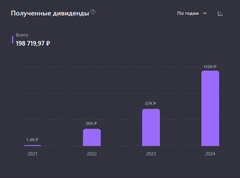 Russian stocks with the highest dividends in November and December. Who will pay and how much? - My, Dividend, Stock market, Investing in stocks, Stock, Finance, Longpost