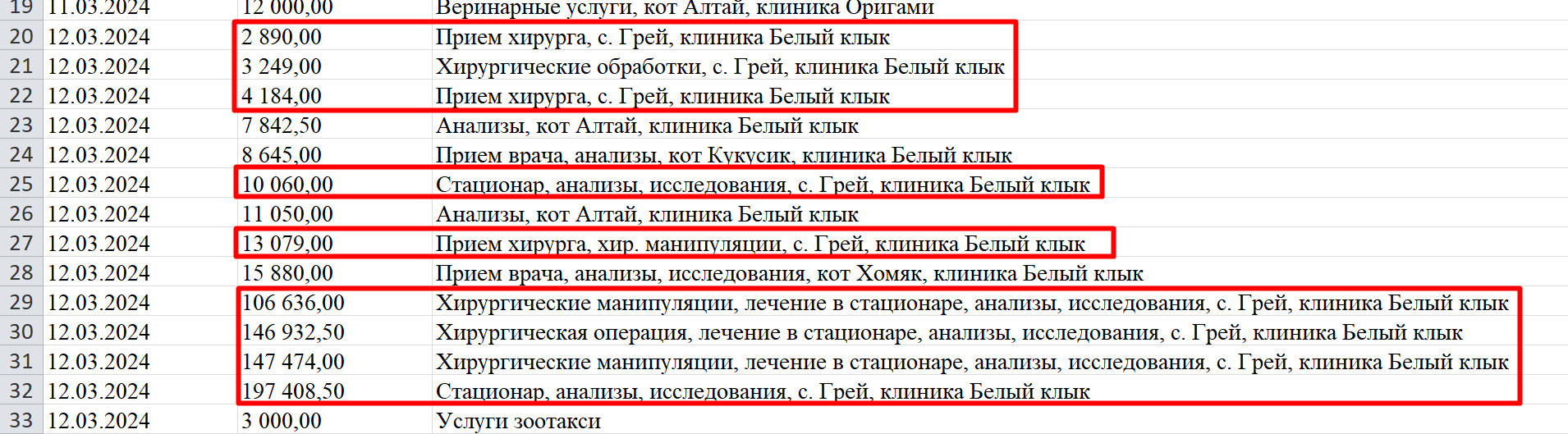 Собачьи приюты = выгодный бизнес - Собака, Приют для животных, Деньги, Бизнес, Длиннопост