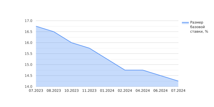 Reply to the post Economic Contraception - Capitalism, Economy, Mortgage, Rise in prices, Inflation, Propaganda, Politics, Screenshot, Kazakhstan, Reply to post, A wave of posts