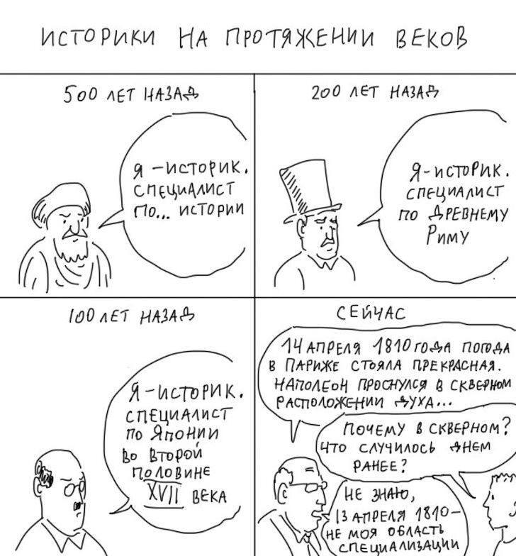 About historians - Nauchpop, The science, Duran, Historian, Comics, Humor, Repeat