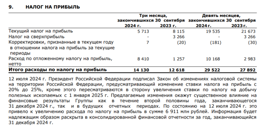 MMK reports for Q3 2024 - sales decline impacts inventory accumulation, free cash flow is negligible. Will there be dividends? - My, Politics, Stock market, Stock exchange, Investments, Finance, Dividend, Stock, Steel, Metallurgy, Tax, Key rate, Building, Developer, Bonds, Russian Railways, Mmc, Sanctions, Report, A crisis, Longpost