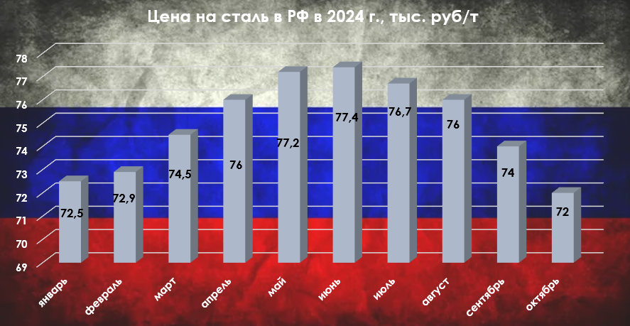 MMK reports for Q3 2024 - sales decline impacts inventory accumulation, free cash flow is negligible. Will there be dividends? - My, Politics, Stock market, Stock exchange, Investments, Finance, Dividend, Stock, Steel, Metallurgy, Tax, Key rate, Building, Developer, Bonds, Russian Railways, Mmc, Sanctions, Report, A crisis, Longpost