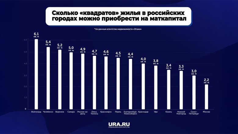 Материнский капитал в России стал бесполезен для покупки жилья - Новости, СМИ и пресса, Жилье, Ипотека, Покупка недвижимости, Инфляция, Ключевая ставка, Материнский капитал, Владимир Путин, Инфографика, Прогноз, Социальная поддержка, Длиннопост, Политика