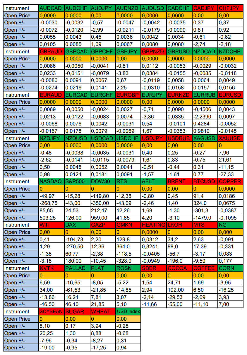 USD Weakening Expectations. Seasonal Trends and Probabilities for Wednesday 10/30/2024 - My, Borskikh Trading, Season, Probability, Forex, Investments, Trading, Earnings, Moscow Exchange, Options, Bitcoins, Cryptocurrency, Gold, Oil, Dollars, Education, Finance, Video, Youtube, Longpost