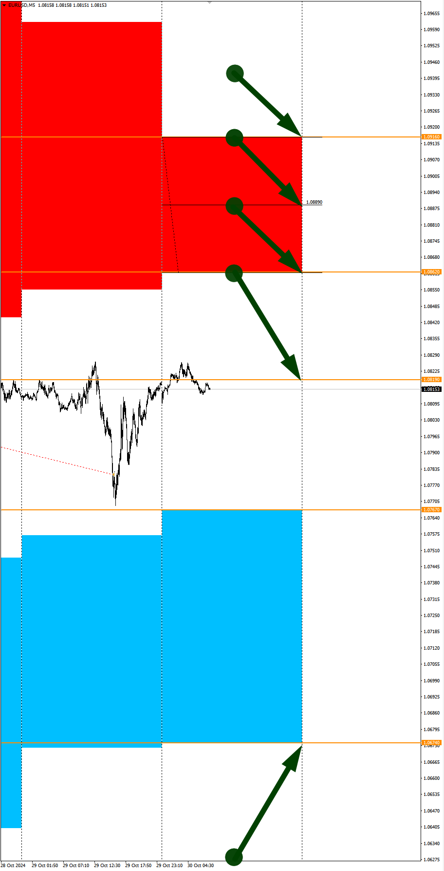 USD Weakening Expectations. Seasonal Trends and Probabilities for Wednesday 10/30/2024 - My, Borskikh Trading, Season, Probability, Forex, Investments, Trading, Earnings, Moscow Exchange, Options, Bitcoins, Cryptocurrency, Gold, Oil, Dollars, Education, Finance, Video, Youtube, Longpost