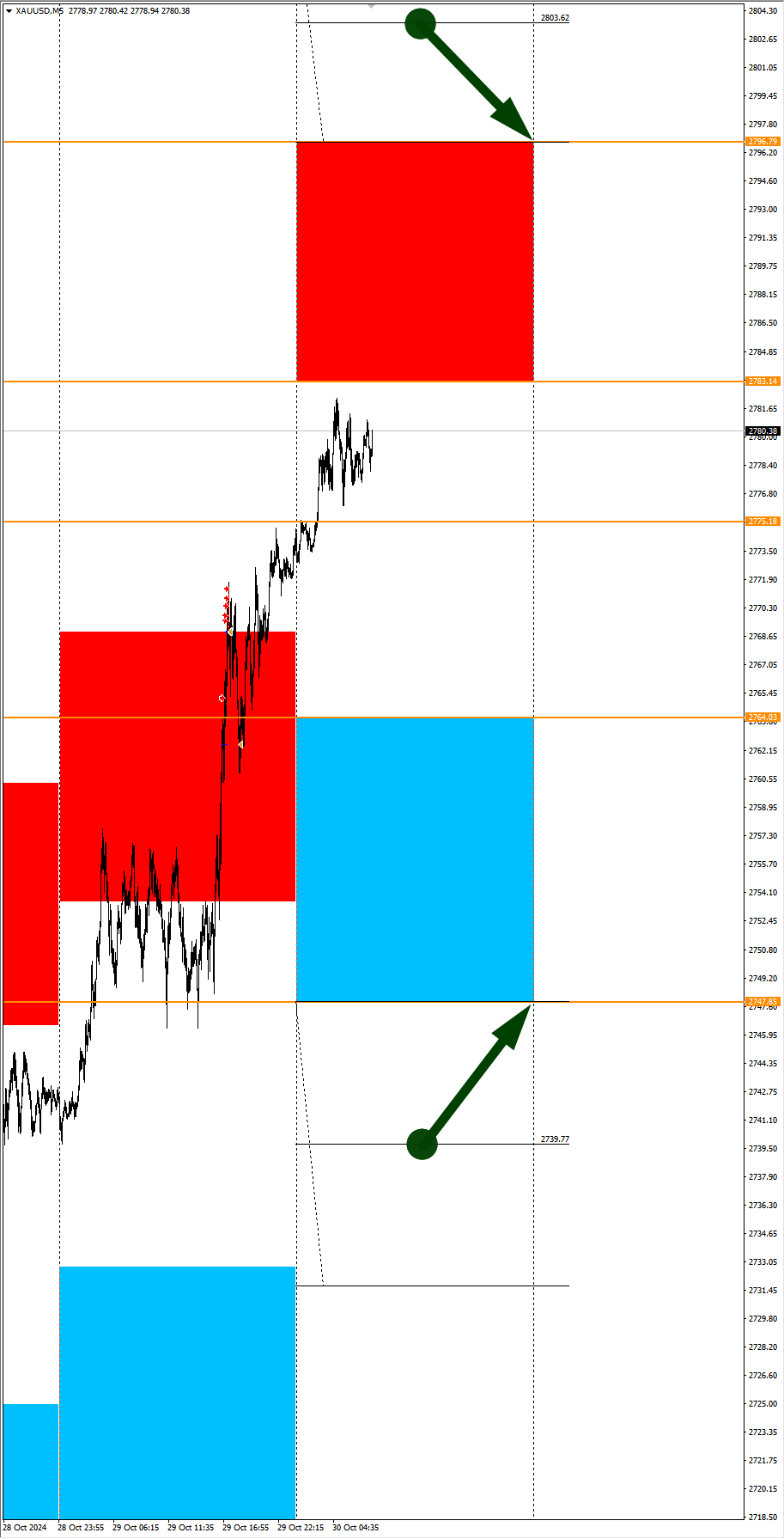 USD Weakening Expectations. Seasonal Trends and Probabilities for Wednesday 10/30/2024 - My, Borskikh Trading, Season, Probability, Forex, Investments, Trading, Earnings, Moscow Exchange, Options, Bitcoins, Cryptocurrency, Gold, Oil, Dollars, Education, Finance, Video, Youtube, Longpost