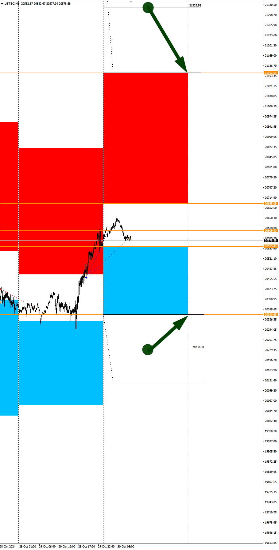 USD Weakening Expectations. Seasonal Trends and Probabilities for Wednesday 10/30/2024 - My, Borskikh Trading, Season, Probability, Forex, Investments, Trading, Earnings, Moscow Exchange, Options, Bitcoins, Cryptocurrency, Gold, Oil, Dollars, Education, Finance, Video, Youtube, Longpost