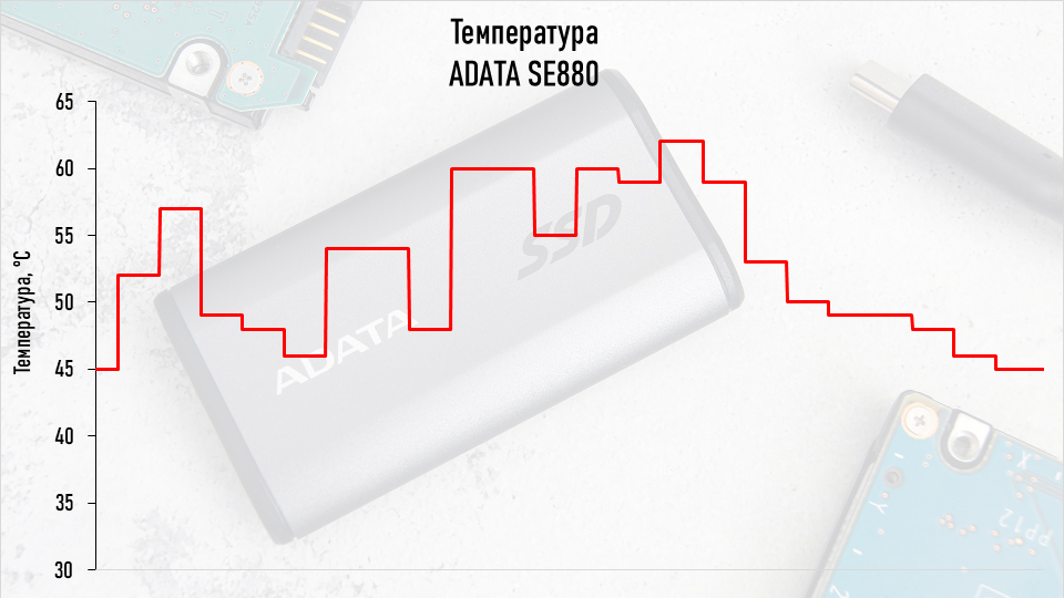 Обзор быстрого портативного накопителя ADATA SE880 на 500 Гб - Моё, Электроника, Компьютерное железо, Обзор, SSD, Накопитель, Длиннопост