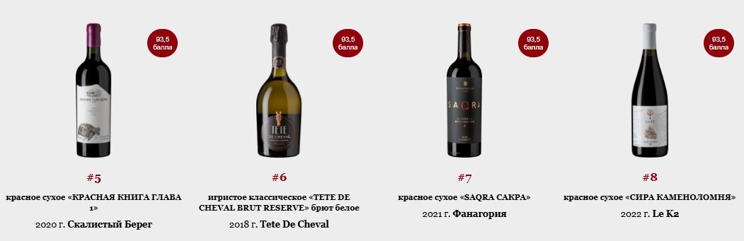 Top 100 Best Russian Wines 2024, former Forbes rating - Wine, Alcohol, Beverages, Longpost