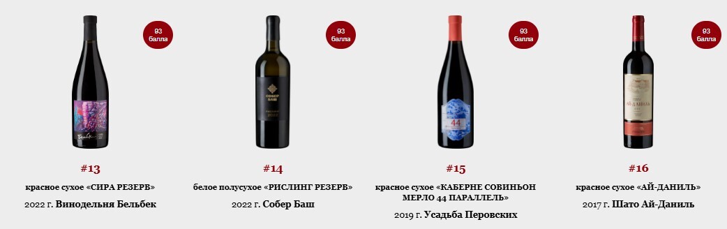 Top 100 Best Russian Wines 2024, former Forbes rating - Wine, Alcohol, Beverages, Longpost