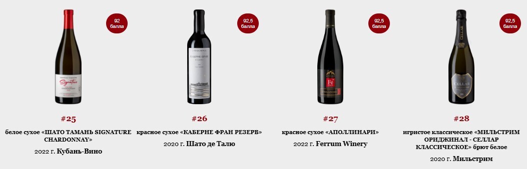 Top 100 Best Russian Wines 2024, former Forbes rating - Wine, Alcohol, Beverages, Longpost