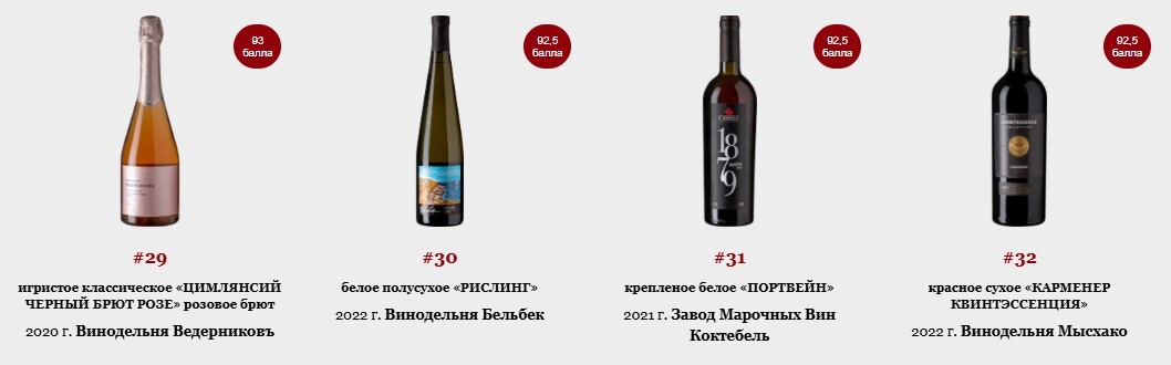 Top 100 Best Russian Wines 2024, former Forbes rating - Wine, Alcohol, Beverages, Longpost