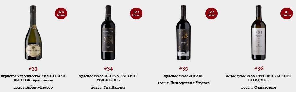 Top 100 Best Russian Wines 2024, former Forbes rating - Wine, Alcohol, Beverages, Longpost