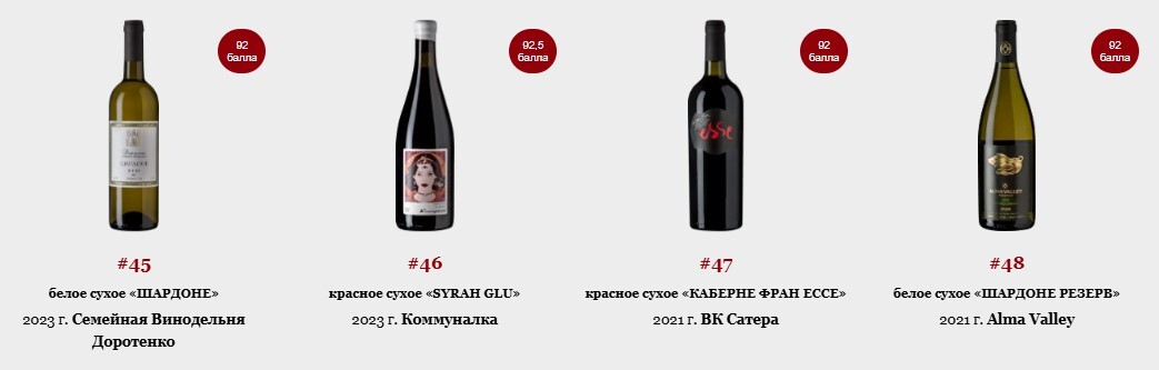 Top 100 Best Russian Wines 2024, former Forbes rating - Wine, Alcohol, Beverages, Longpost