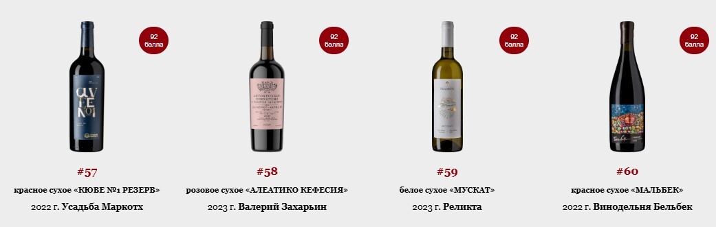 Top 100 Best Russian Wines 2024, former Forbes rating - Wine, Alcohol, Beverages, Longpost