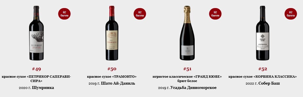 Top 100 Best Russian Wines 2024, former Forbes rating - Wine, Alcohol, Beverages, Longpost