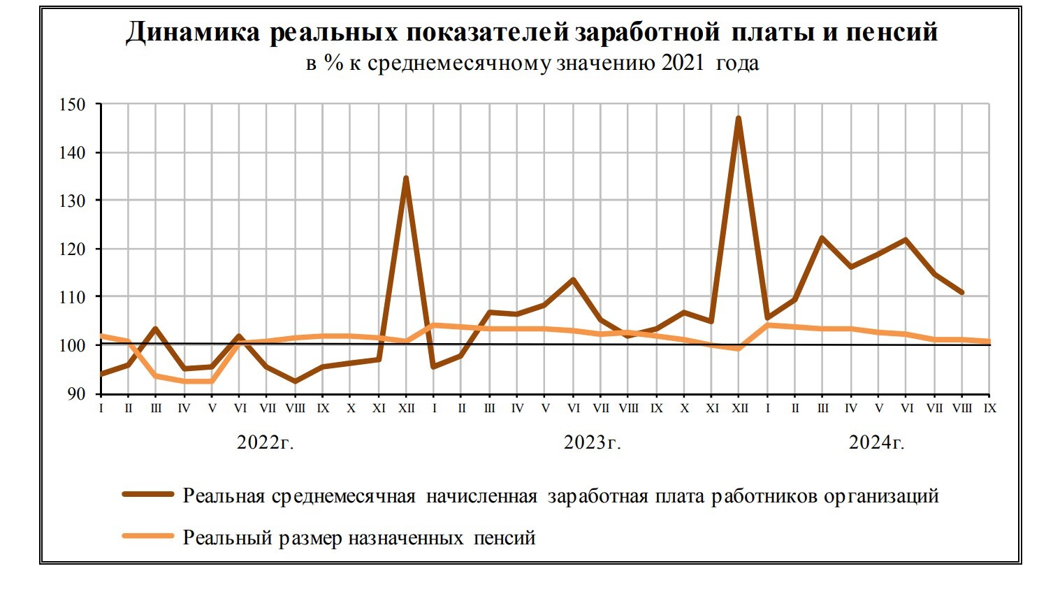 Russian Economic News: Prices Are Rising, and Real Pensions Are in the Red - My, Economy, Inflation, Russia, A crisis, Auto, Rise in prices, Money, Finance, Car, Fuel, Diesel, Petrol, Score, Pension, Retirees