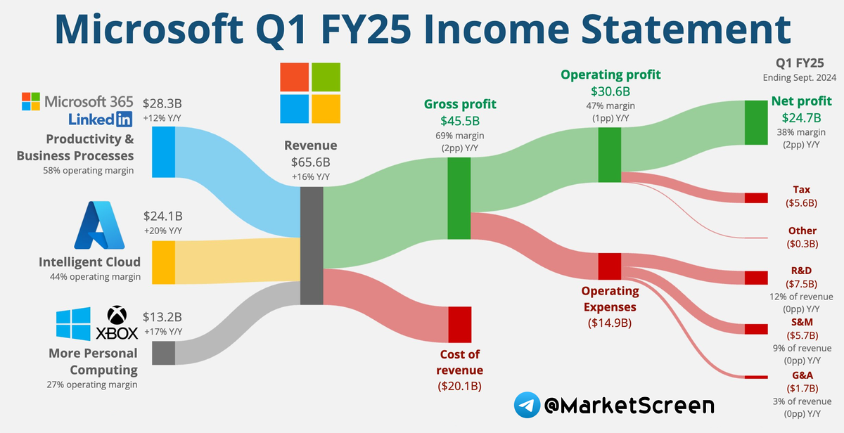 Statistics, charts, news - 11/01/2024 - BYD has outpaced Tesla! - My, Finance, Economy, Sanctions, Prices, Products, news, Politics, Inflation, Rise in prices, Butter, Microsoft, Key rate, Bonds, Longpost