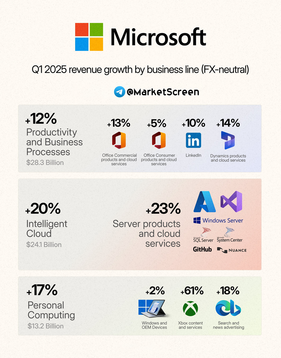 Statistics, charts, news - 11/01/2024 - BYD has outpaced Tesla! - My, Finance, Economy, Sanctions, Prices, Products, news, Politics, Inflation, Rise in prices, Butter, Microsoft, Key rate, Bonds, Longpost