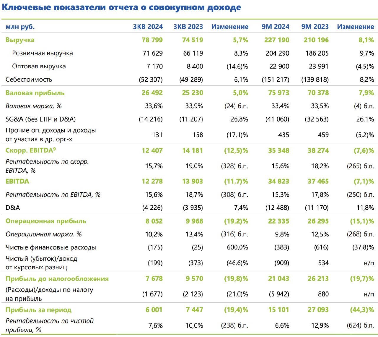 Fix Price . Dying swan... - My, Investments, Stock, Investing in stocks, Longpost