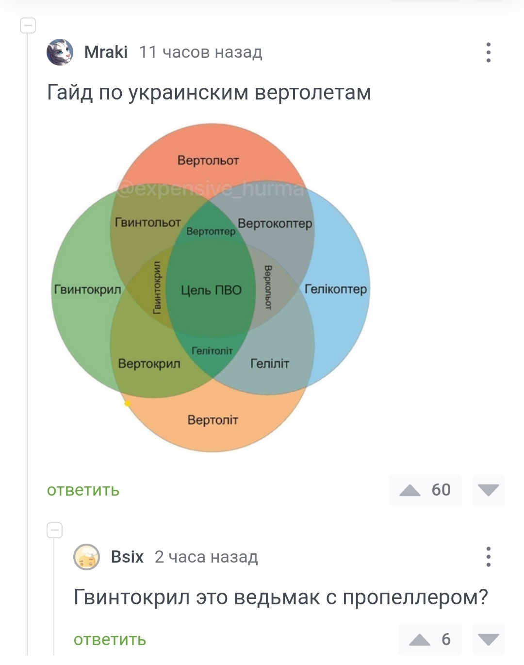 Гвинтокрил - Комментарии на Пикабу, Скриншот, Ведьмак, Вертолет, Украинский язык