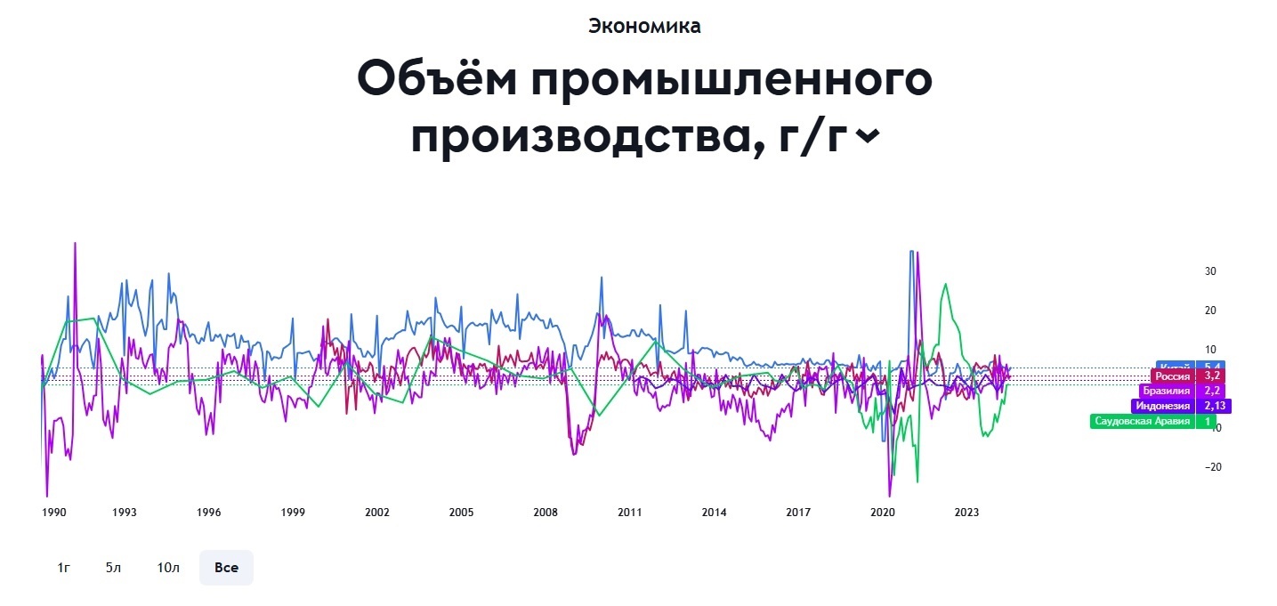 Величайшая афера нашего тысячелетия - Моё, Экономика, Финансы, Деньги, Инфляция, Доход, Видео, Длиннопост