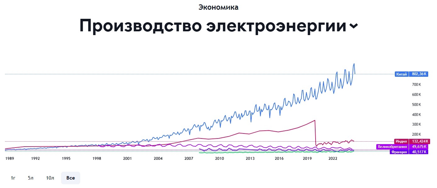 Величайшая афера нашего тысячелетия - Моё, Экономика, Финансы, Деньги, Инфляция, Доход, Видео, Длиннопост