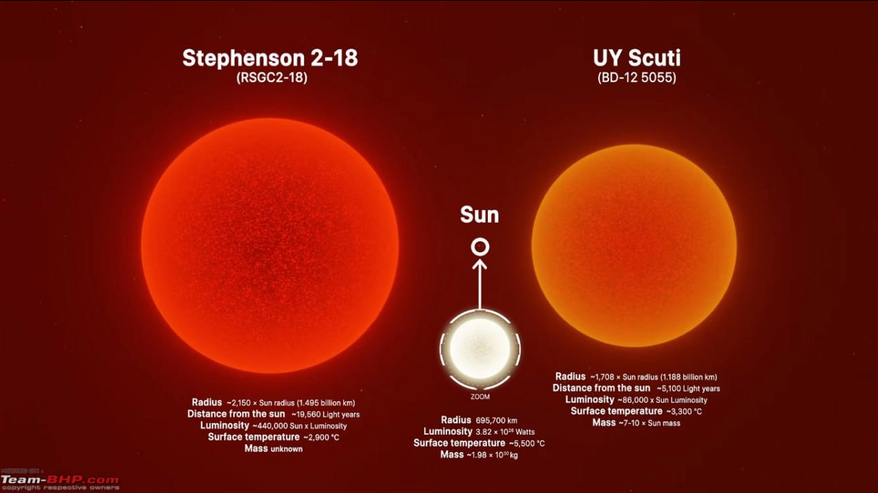 The Largest Known Stars in Space - My, Astronomy, Research, Stars, Space, Universe, Galaxy, Longpost