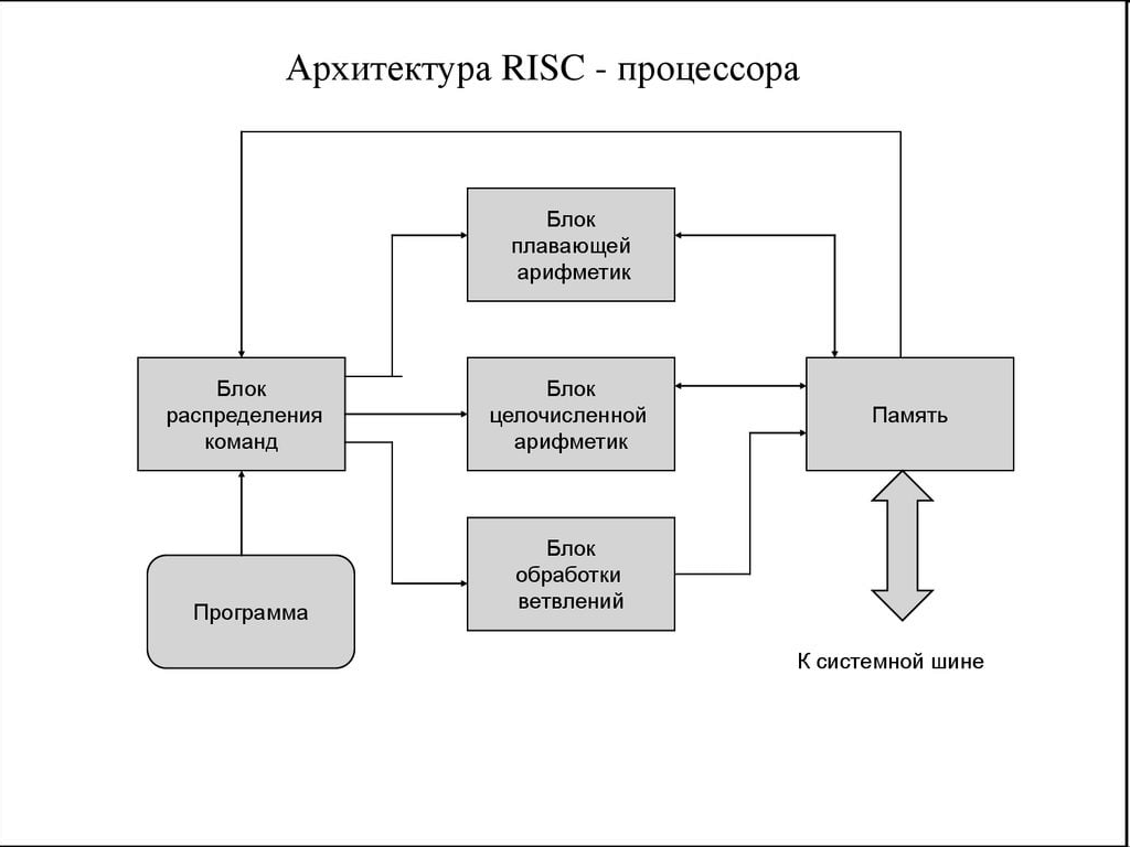 RISC-V processor architecture - My, Technologies, Innovations, CPU, Longpost