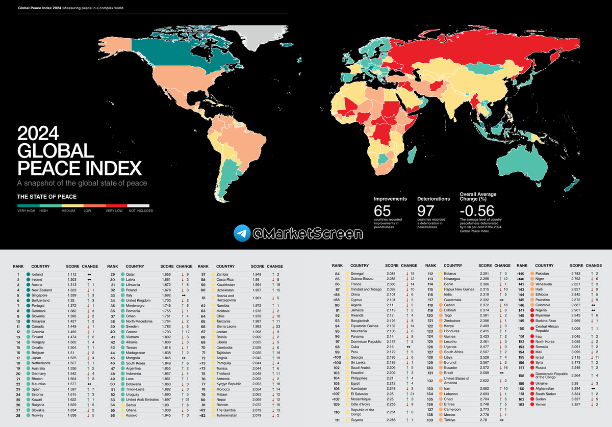 Statistics, graphs, news - 02.11.2024 - the most piss-loving countries in the world! - My, Economy, Finance, news, Politics, Rating, Stock, SBP, Apple, Longpost