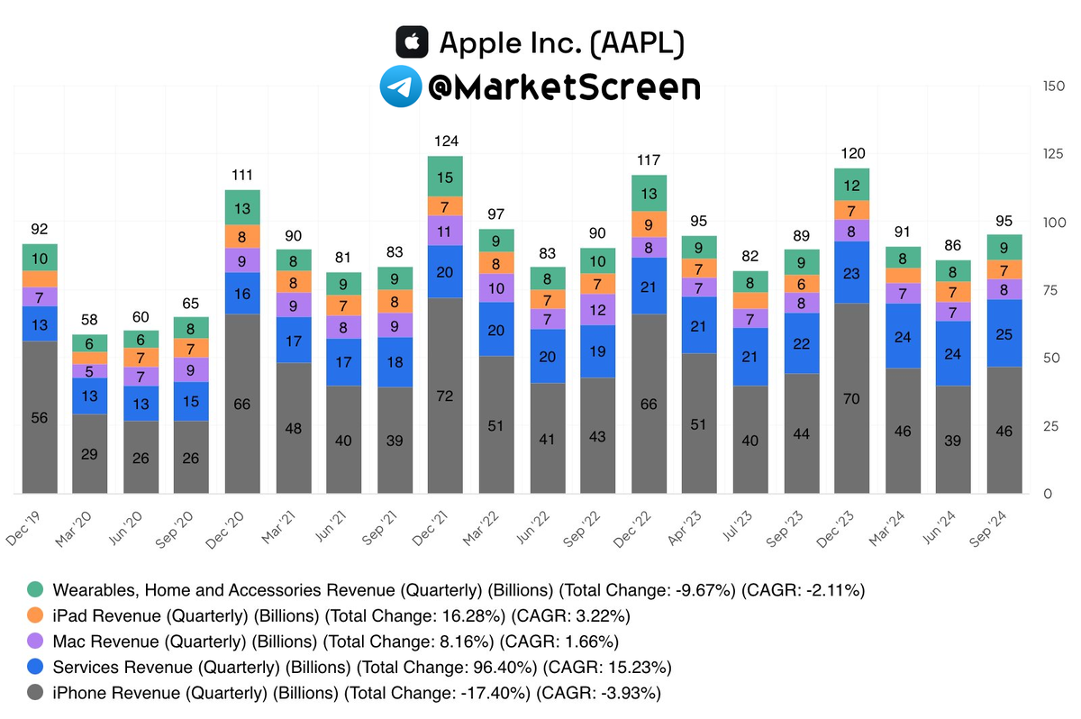 Statistics, graphs, news - 02.11.2024 - the most piss-loving countries in the world! - My, Economy, Finance, news, Politics, Rating, Stock, SBP, Apple, Longpost